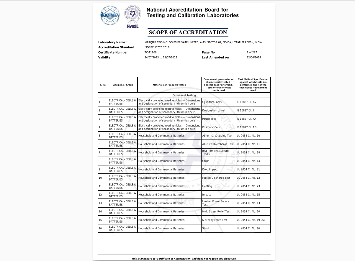Preview of NABL Scope