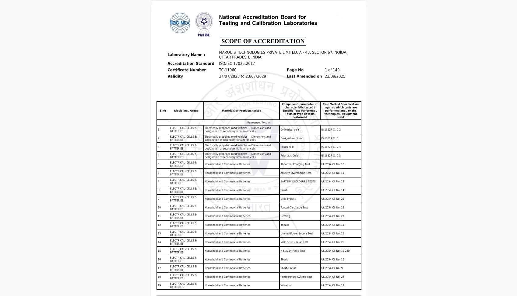 Preview of NABL Scope